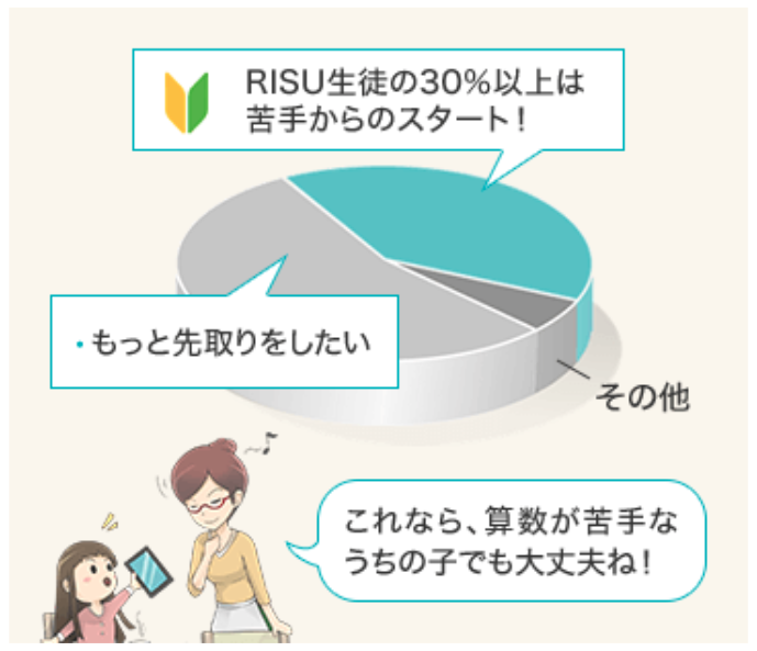 RISU算数