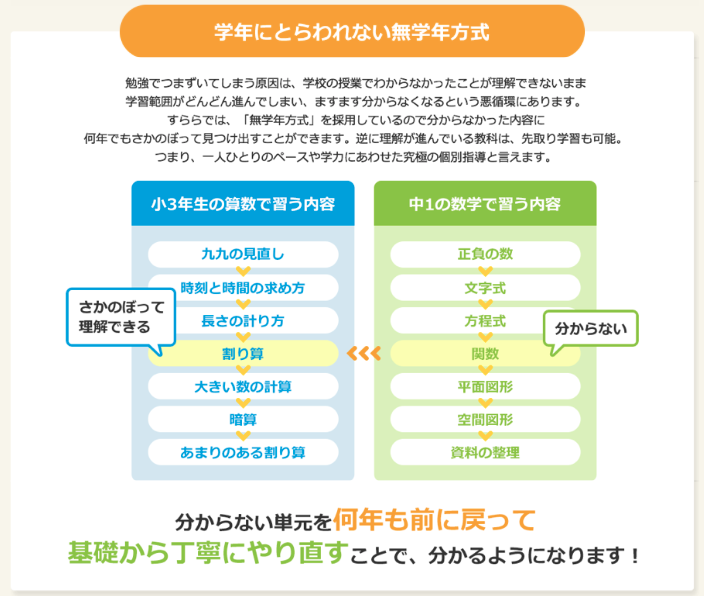 すらら